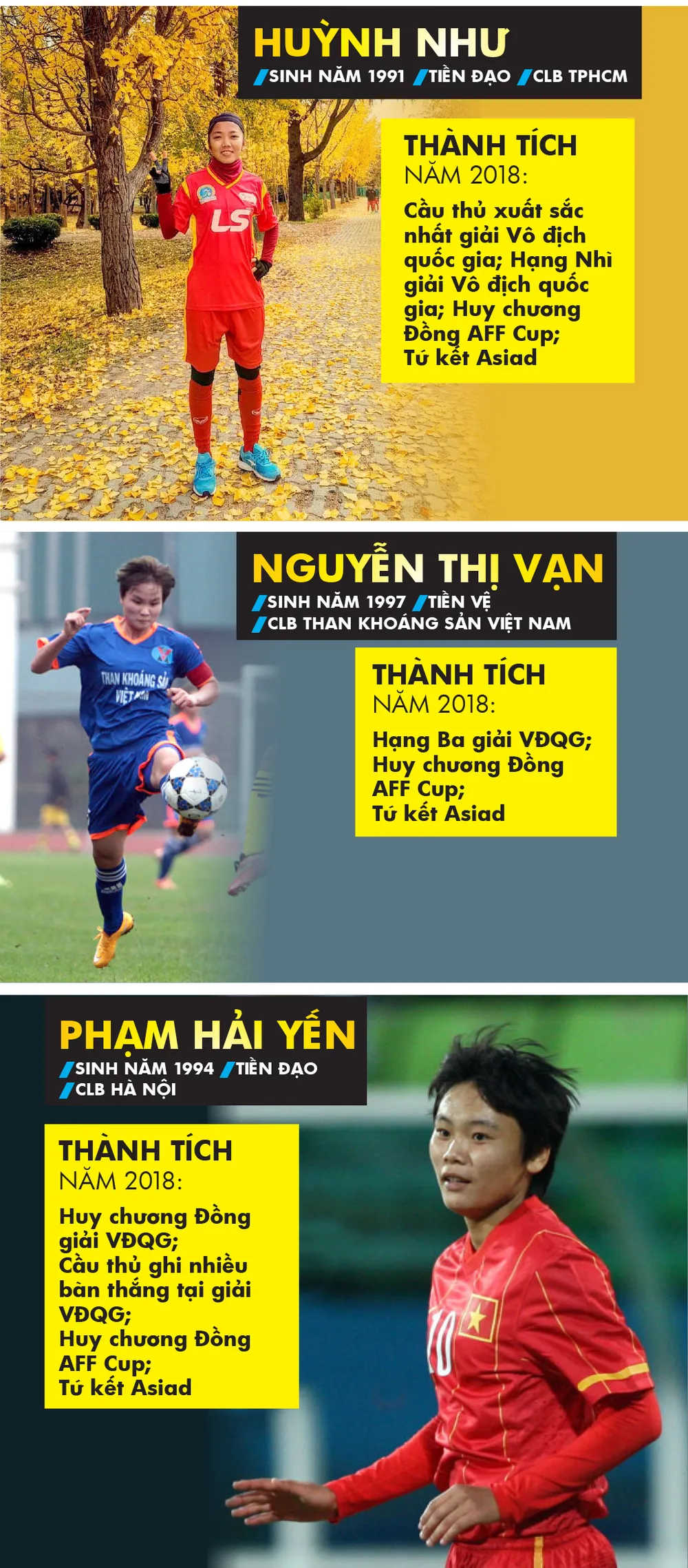 Danh sách ứng viên giải thưởng Quả bóng vàng nữ 2018 ảnh 2