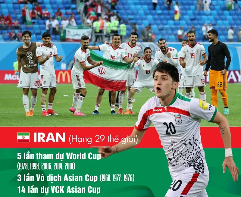 Iran hướng đến ngôi vô địch ảnh 1