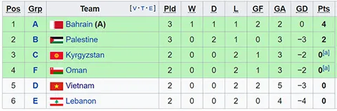 Việt Nam -Yemen (23 giờ, ngày 16-1): Áp lực cửa trên ảnh 1