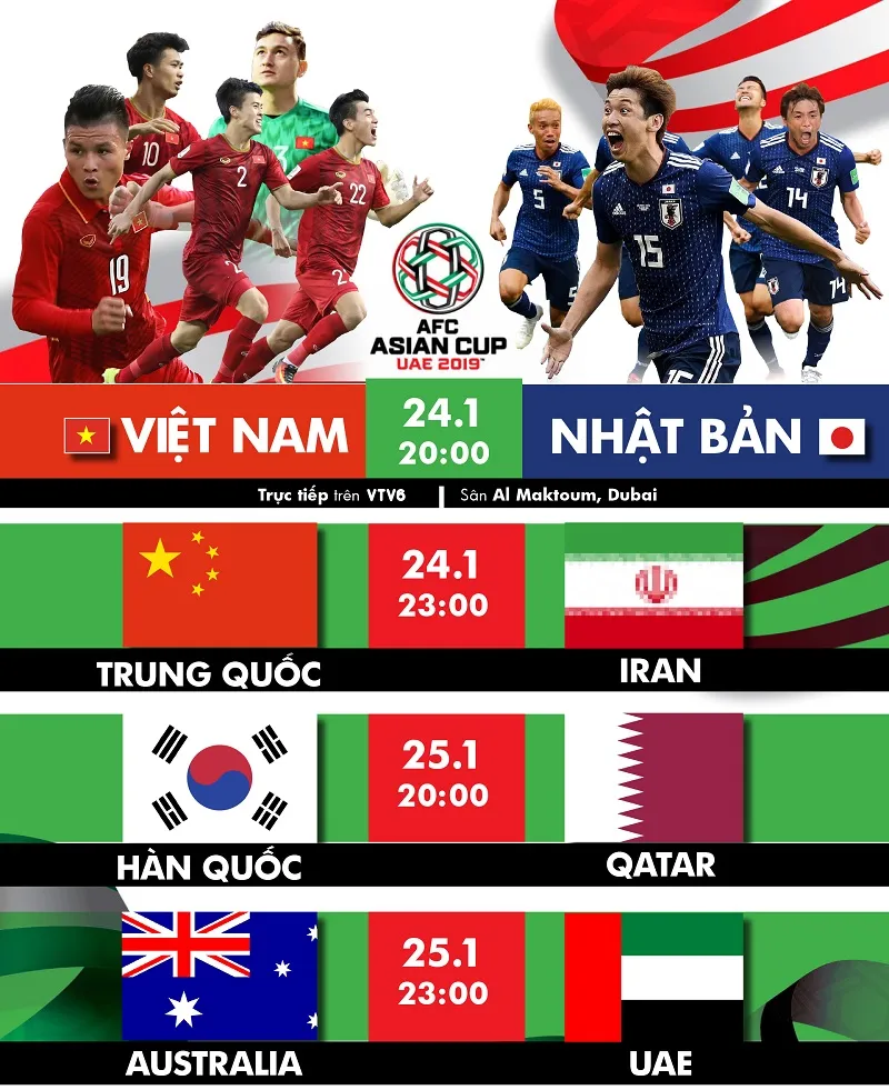 Lịch thi đấu vòng Tứ kết Asian Cup 2019 ảnh 1