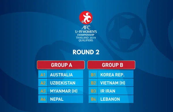 Kết quả bốc thăm vòng loại thứ 2