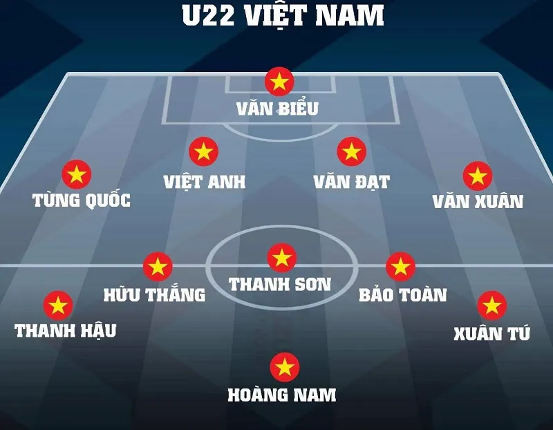 U22 Việt Nam - U22 Philippines 2-1: Hai cầu thủ vào sân từ ghế dự bị đều lập công ảnh 1