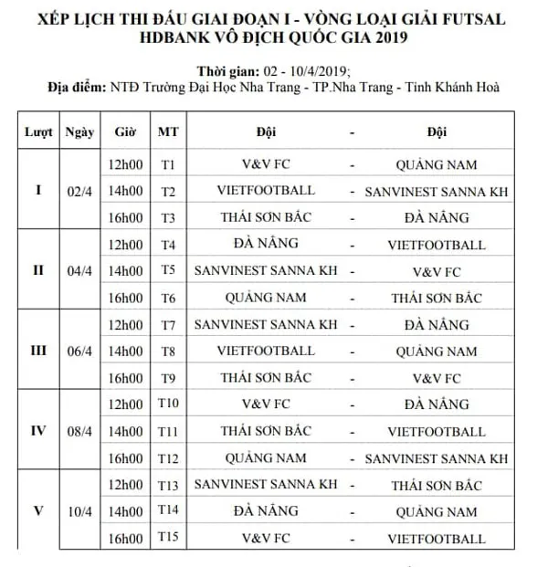 Khởi tranh giải futsal VĐQG 2019 ảnh 1