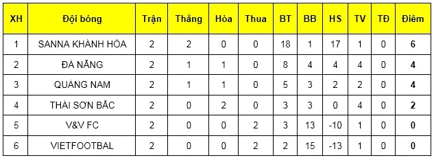 Sanna Khánh Hòa giữ vững ngôi đầu vòng loại giải futsal VĐQG 2019 ảnh 1