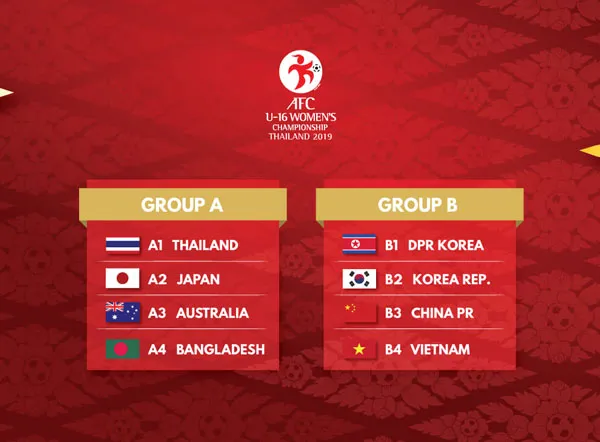 Kết quả bốc thăm chia bảng VCK giải bóng đá nữ U16 châu Á 2019