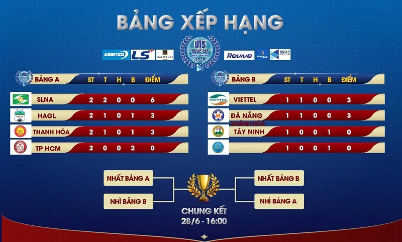 U15 SLNA giành chiến thắng thứ 2 liên tiếp ảnh 2