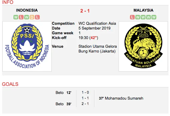 Thái Lan - Việt Nam 0-0: Chia điểm trên sân khách ảnh 7