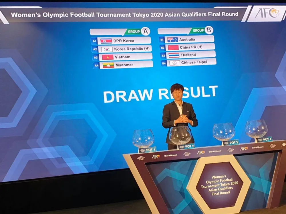 Lễ bốc thăm vòng loại môn bóng đá nữ Olympic Tokyo 2020