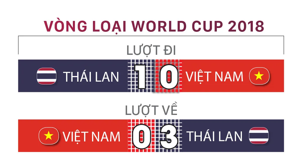 Lịch sử đối đầu giữa Việt Nam và Thái Lan ảnh 1