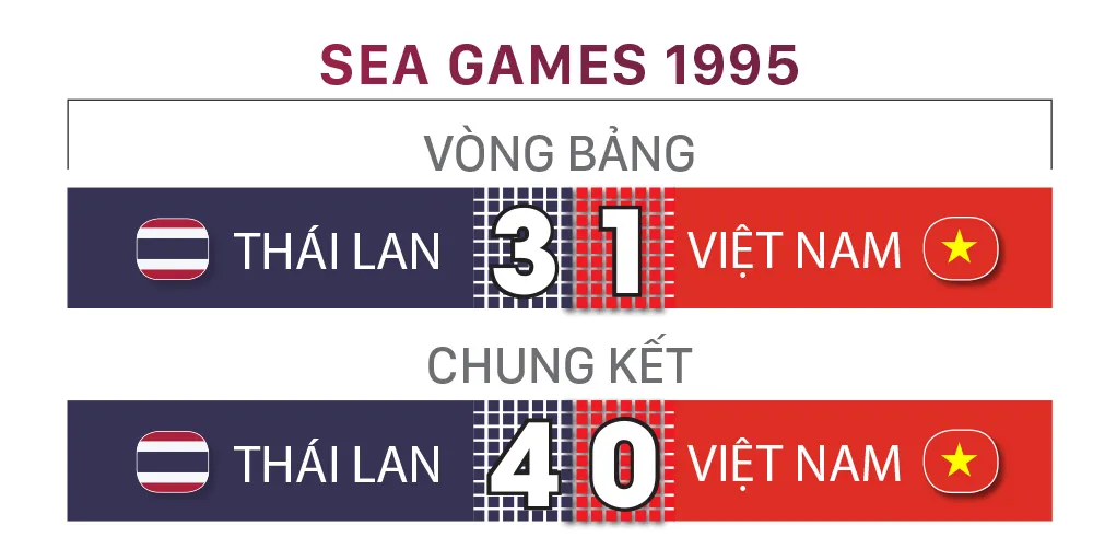 Lịch sử đối đầu giữa Việt Nam và Thái Lan ảnh 6