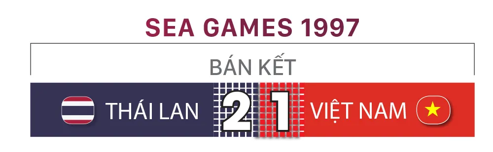 Lịch sử đối đầu giữa Việt Nam và Thái Lan ảnh 7