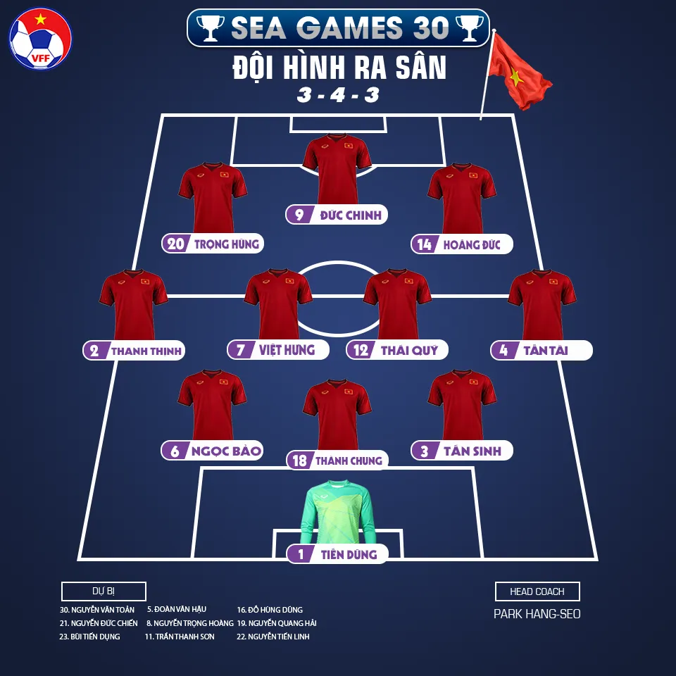 Việt Nam - Brunei 6-0: Chiến thắng dễ dàng ảnh 1