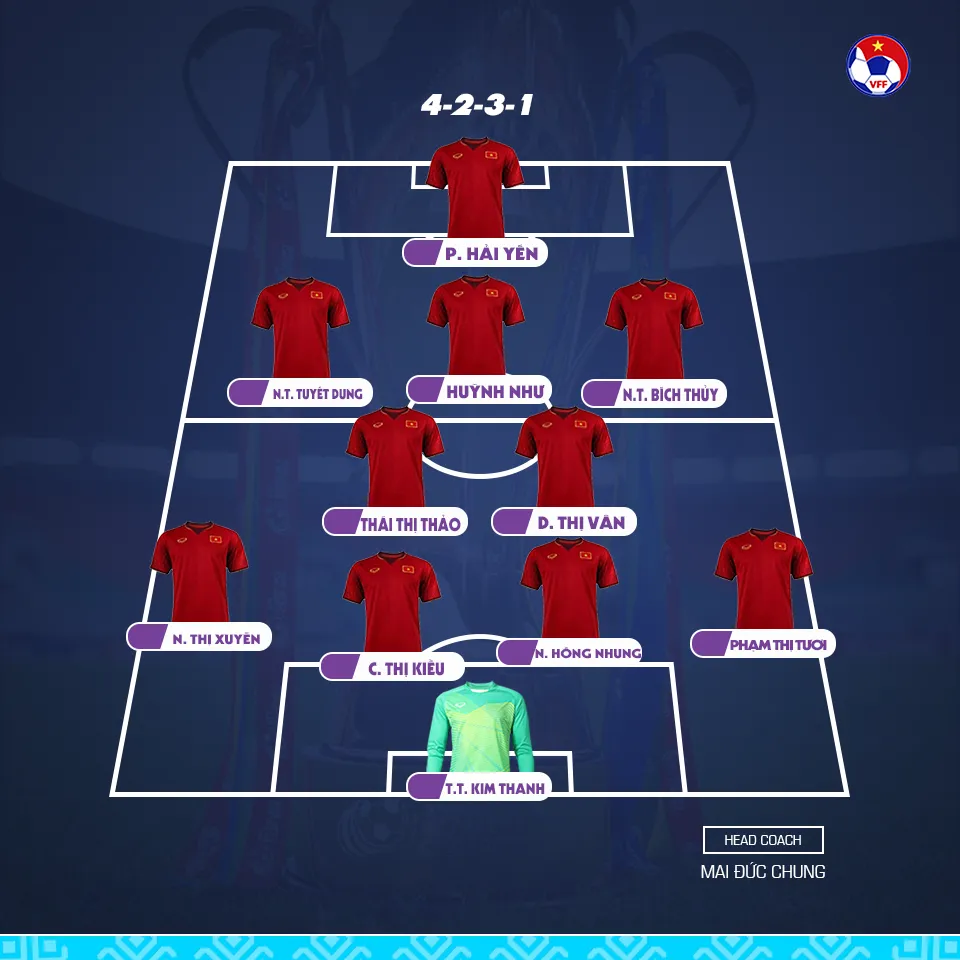 Nữ Việt Nam - Thái Lan 1-1: Đánh rơi chiến thắng giờ chót ảnh 1