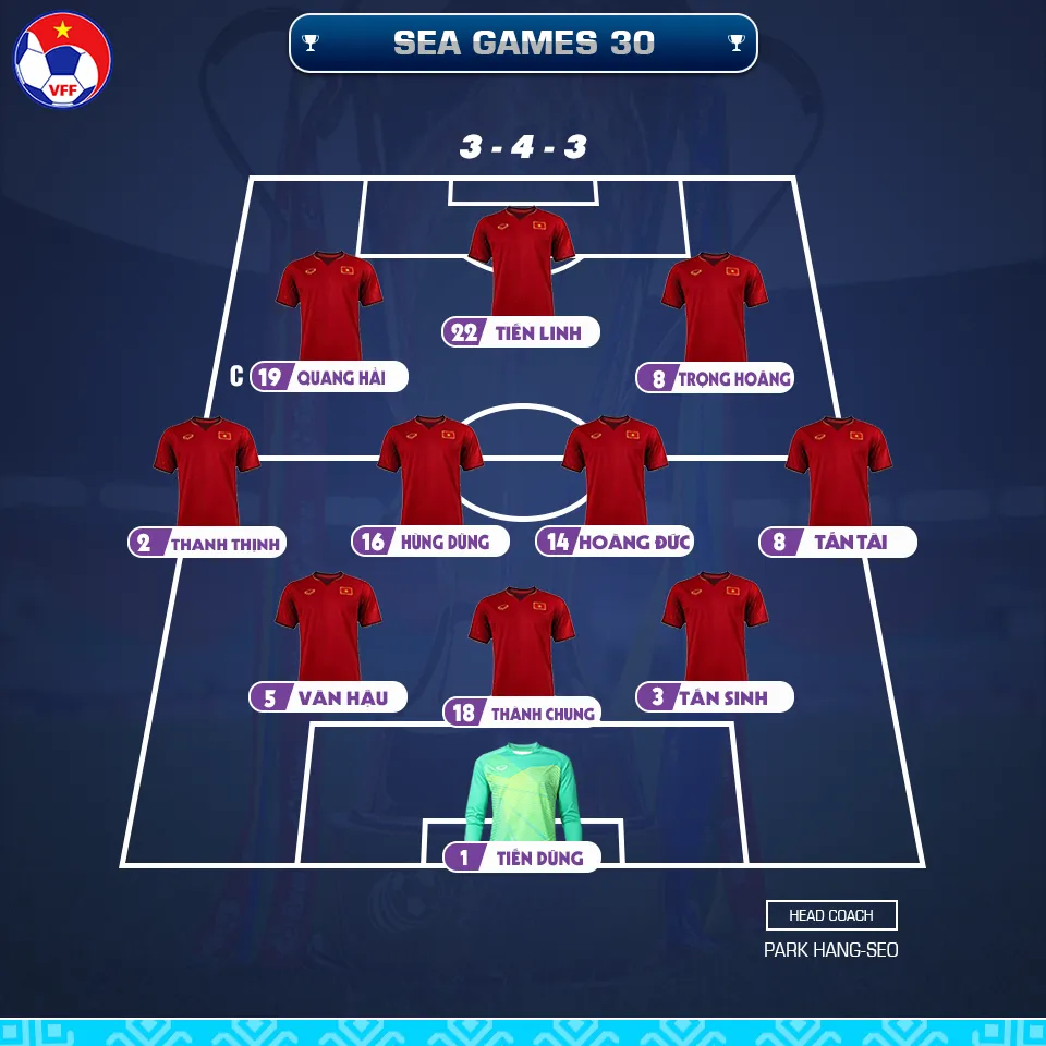 U22 Việt Nam - U22 Indonesia 2-1: Việt Nam đặt 1 chân vào bán kết ảnh 1