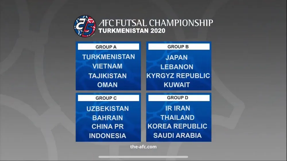VCK giải futsal châu Á 2020: Việt Nam vào bảng dễ thở ảnh 2