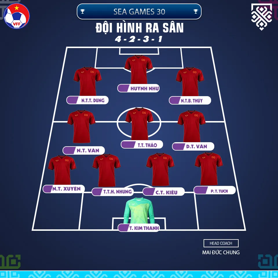 Nữ Việt Nam - Nữ Thái Lan 1-0: Bảo vệ thành công ngôi Hậu ảnh 1