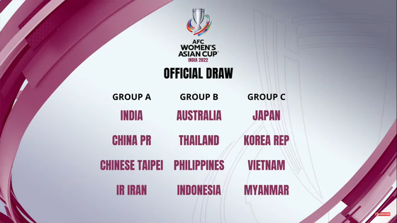Vietnam in Group C of 2022 AFC Women's Asian Cup ảnh 2