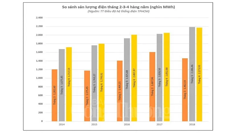 Tiết kiệm điện để tiết kiệm tiền ảnh 1