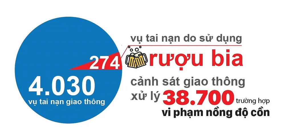 Hậu quả khi “ma men lái xe” - Những con số đau lòng ảnh 1