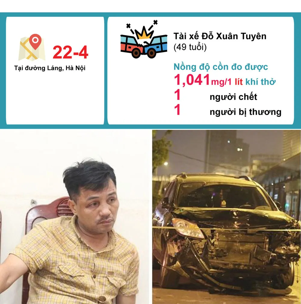 Hậu quả khi “ma men lái xe” - Những con số đau lòng ảnh 3