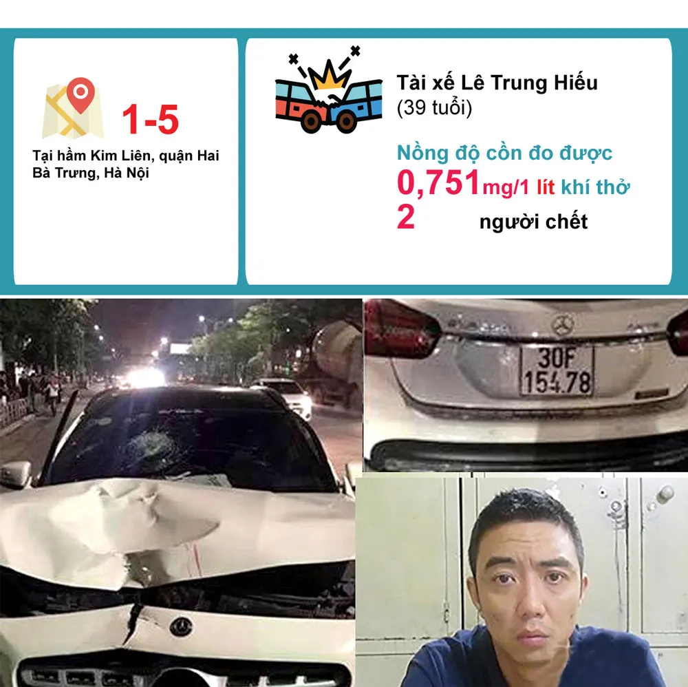 Hậu quả khi “ma men lái xe” - Những con số đau lòng ảnh 2