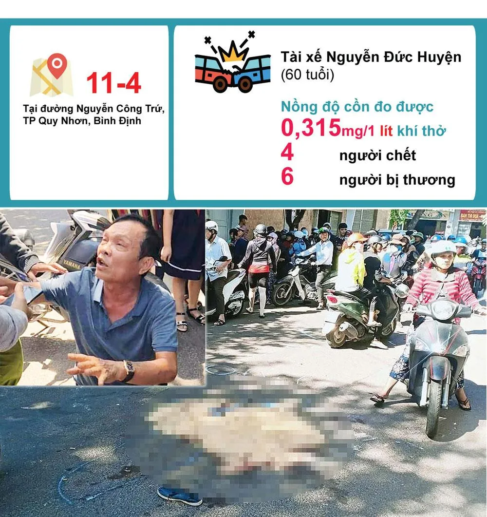 Hậu quả khi “ma men lái xe” - Những con số đau lòng ảnh 4