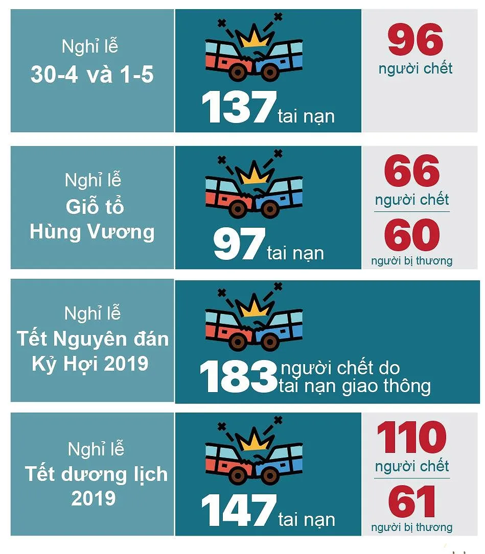 Hậu quả khi “ma men lái xe” - Những con số đau lòng ảnh 7