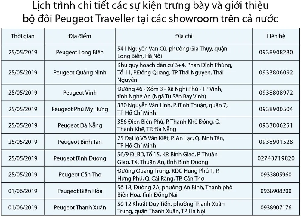 Peugeot giới thiệu bộ đôi Traveller trên toàn quốc ảnh 3