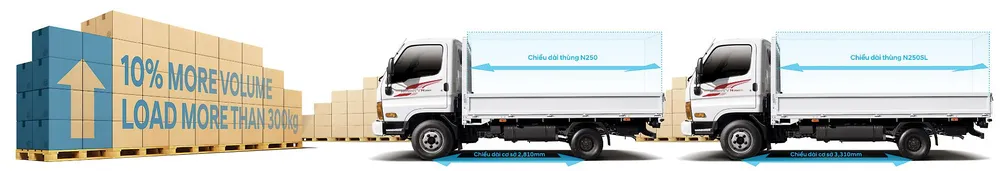 Hyundai New Mighty N250SL chính thức ra mắt thị trường Việt Nam ảnh 1