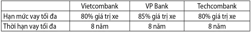 VinFast đã bàn giao 650 xe Fadil đến người tiêu dùng trong nước ảnh 2