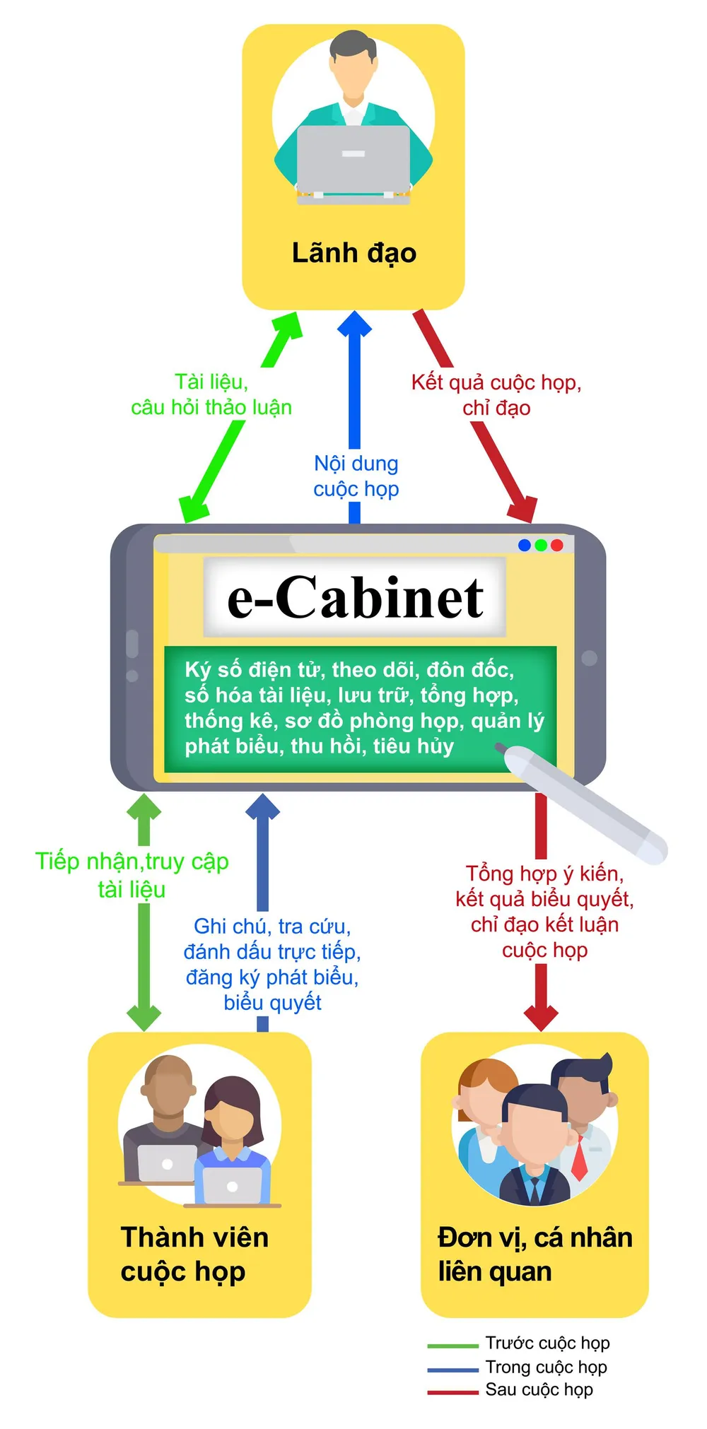 Mô hình phòng họp không giấy ảnh 2