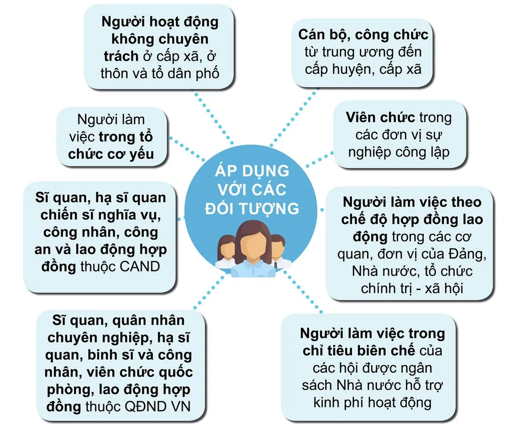 Những chính sách mới có hiệu lực từ 7-2019 ảnh 3