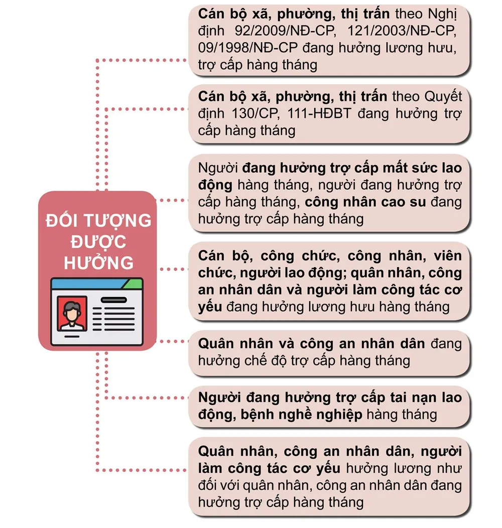 Những chính sách mới có hiệu lực từ 7-2019 ảnh 5