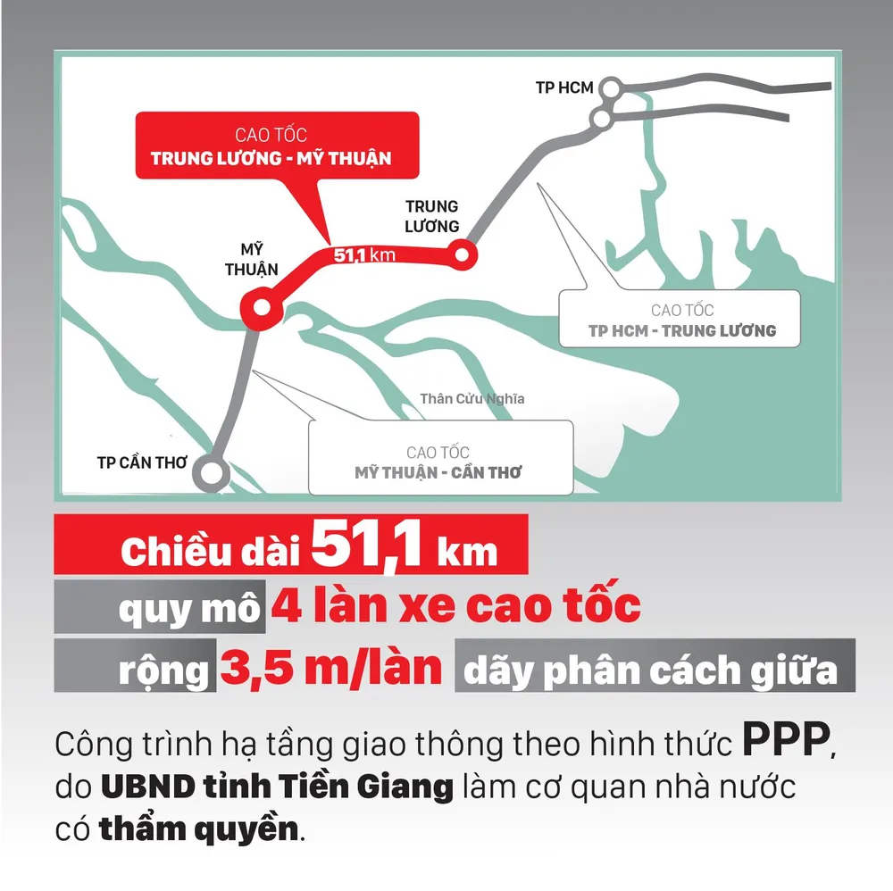 Mờ mịt cao tốc Trung Lương - Mỹ Thuận ảnh 2