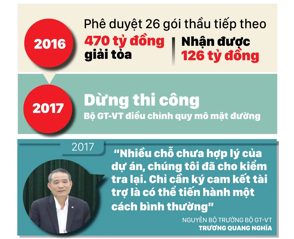 Mờ mịt cao tốc Trung Lương - Mỹ Thuận ảnh 4