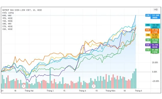 Một loạt ngân hàng sắp tăng vốn khủng từ chia cổ tức ảnh 2