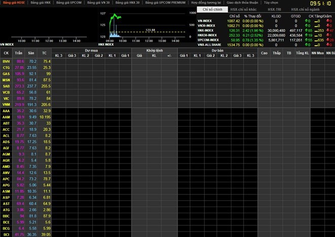 Illustrative image (Source: VNA)