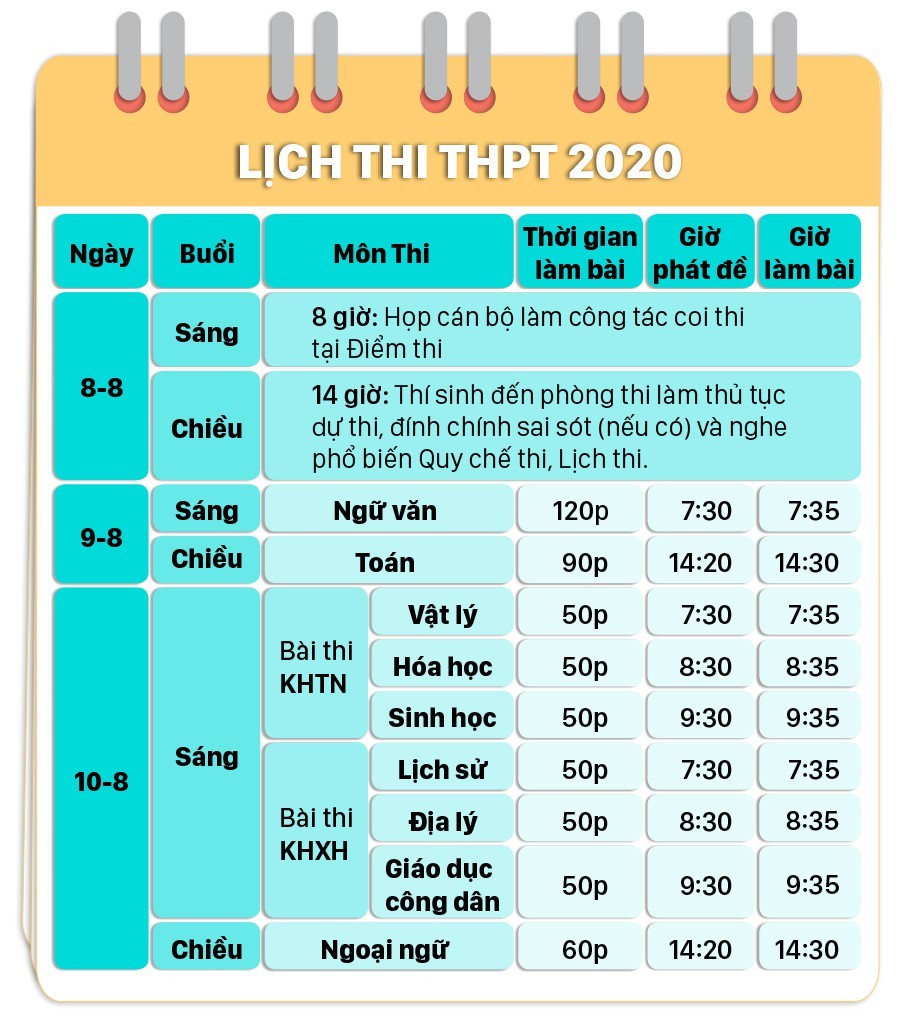 HCMC’s students expected to return for 2020-2021 school year on September 1 ảnh 1