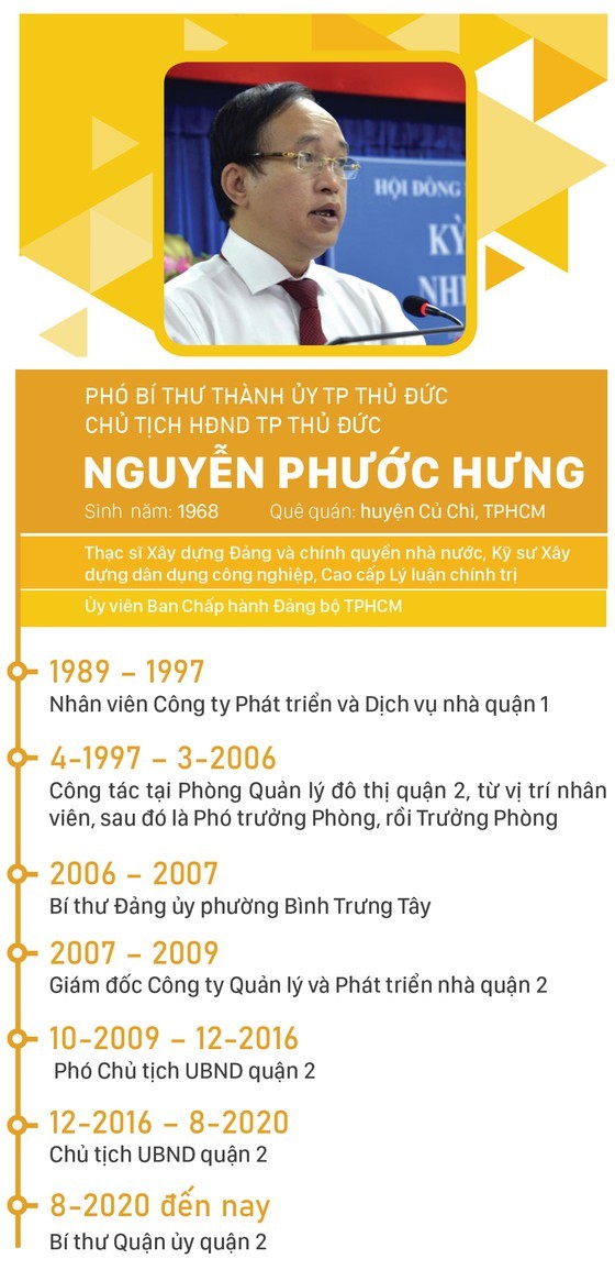 HCMC announces selection and appointment of leading cadres of Thu Duc City ảnh 9