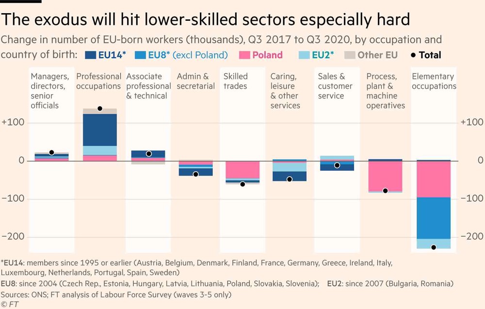 How two decades of EU migration went into reverse ảnh 8