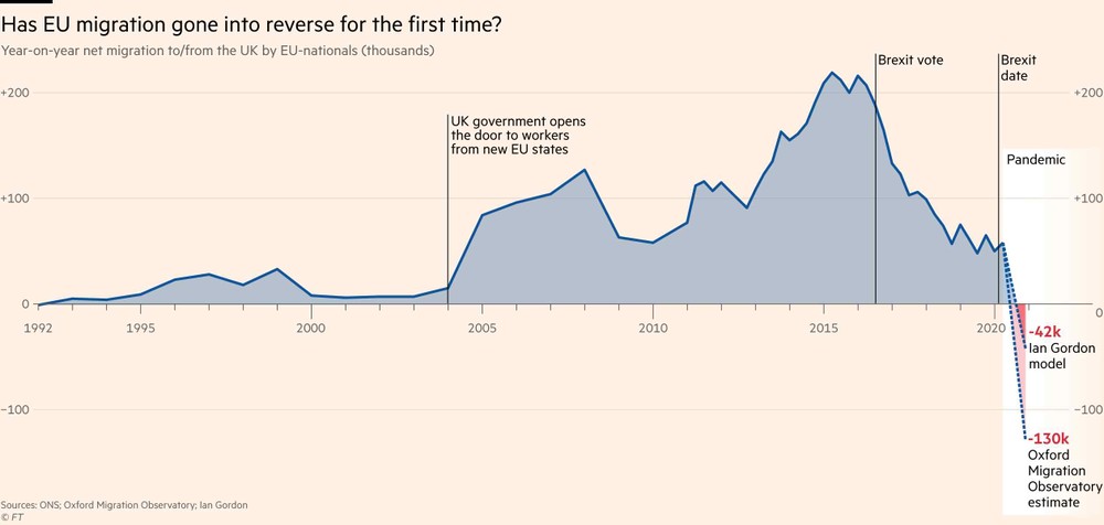 How two decades of EU migration went into reverse ảnh 2