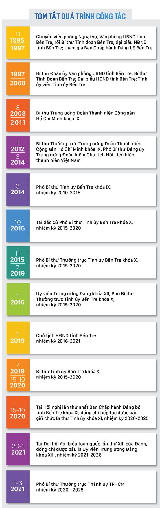 HCMC gets new Party Committee’s Standing Deputy Secretary ảnh 11