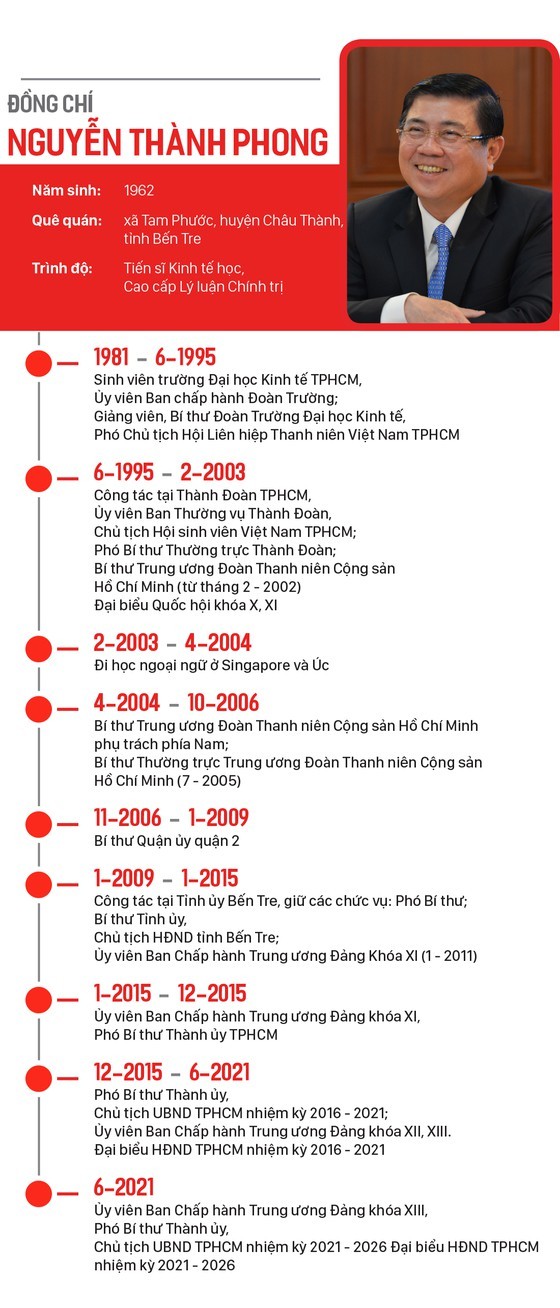 Top leaders of HCMC People's Council, People’s Committee re-elected ảnh 2