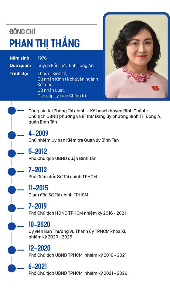 Top leaders of HCMC People's Council, People’s Committee re-elected ảnh 10