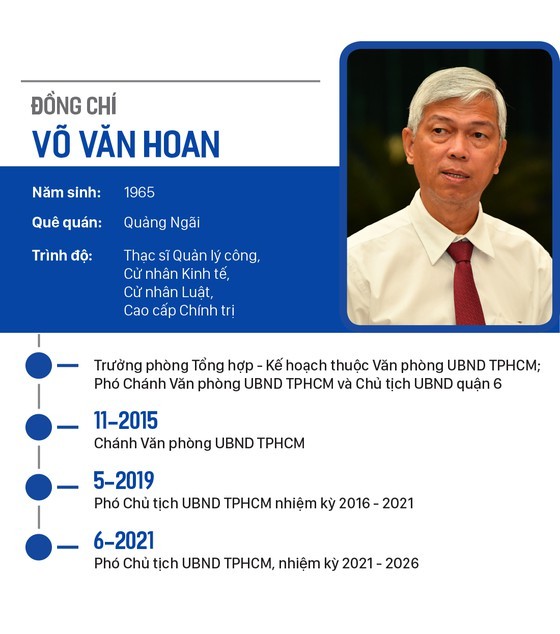 Top leaders of HCMC People's Council, People’s Committee re-elected ảnh 13