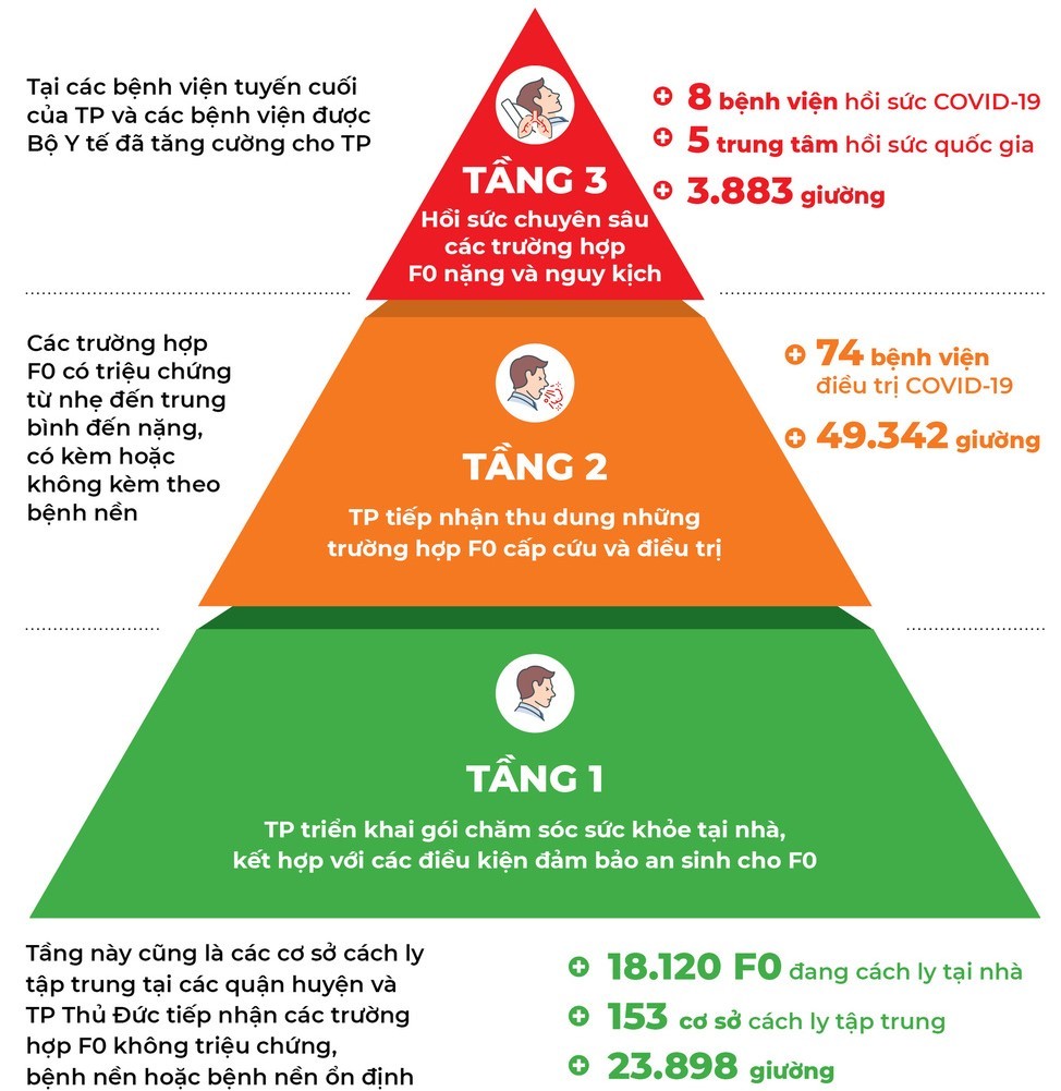 One more Covid-19 treatment field hospital comes into operation in Tan Binh  ảnh 4