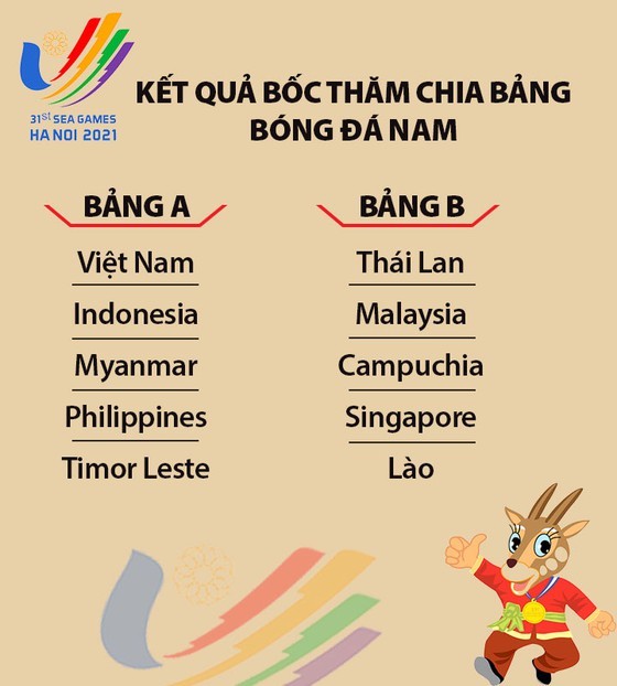 Men's football draw for SEA Games 31 released ảnh 2