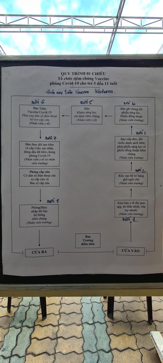HCMC: First primary students get vaccinated against Covid-19 ảnh 6