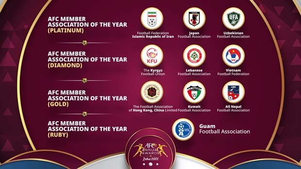 The Vietnam Football Federation (VFF) is among the top three nominees for the Asian Football Confederation (AFC) Diamond of Asia accolade presented to its best member association of the year at the upcoming AFC Annual Awards. (Photo: AFC)