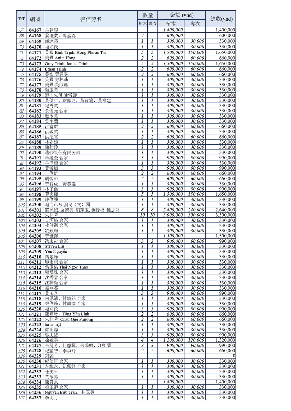 BOI DUC moi moi_page-0002.jpg